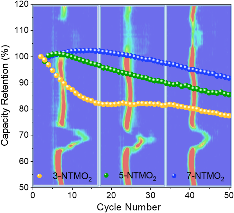 P2-type layered high-entropy oxides as sodium-ion cathode materials