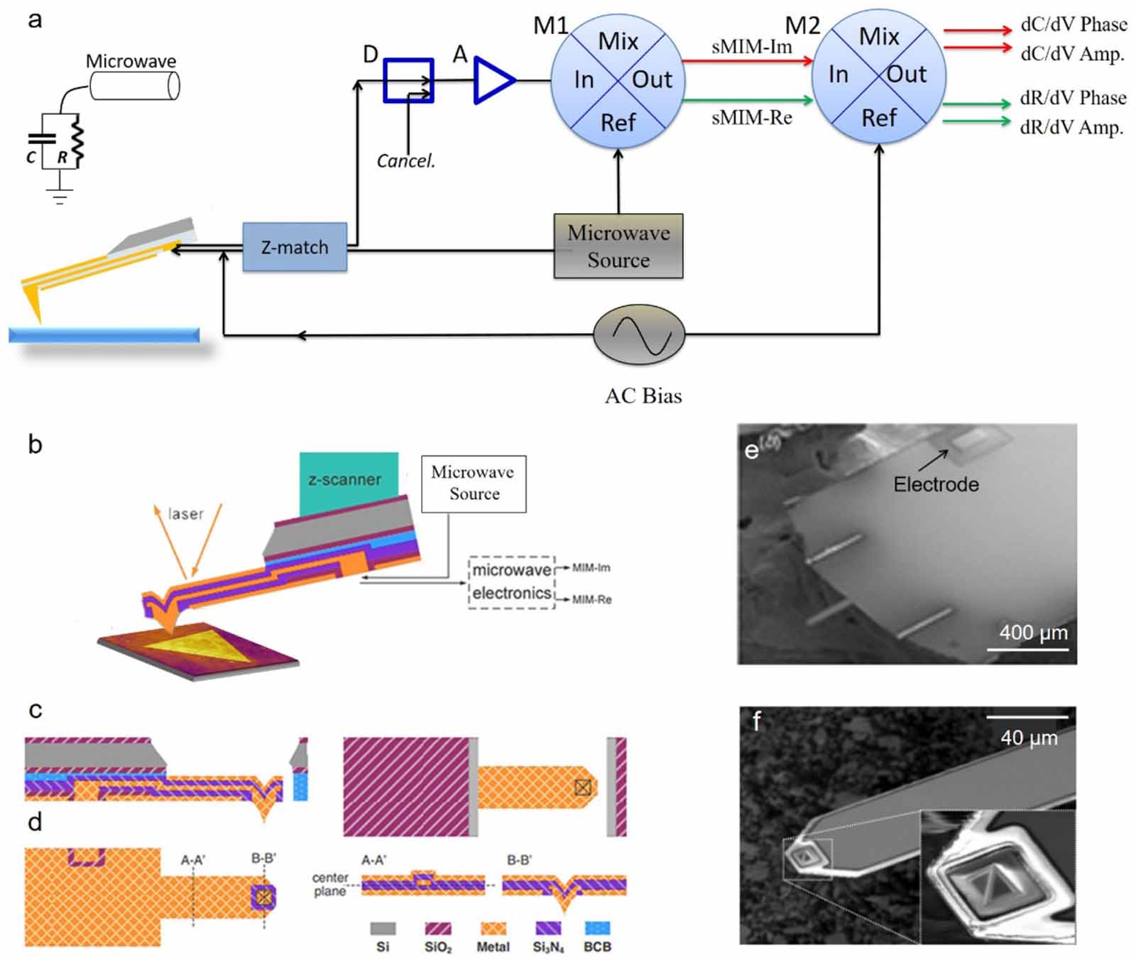 Advanced atomic force microscopies and their applications in two