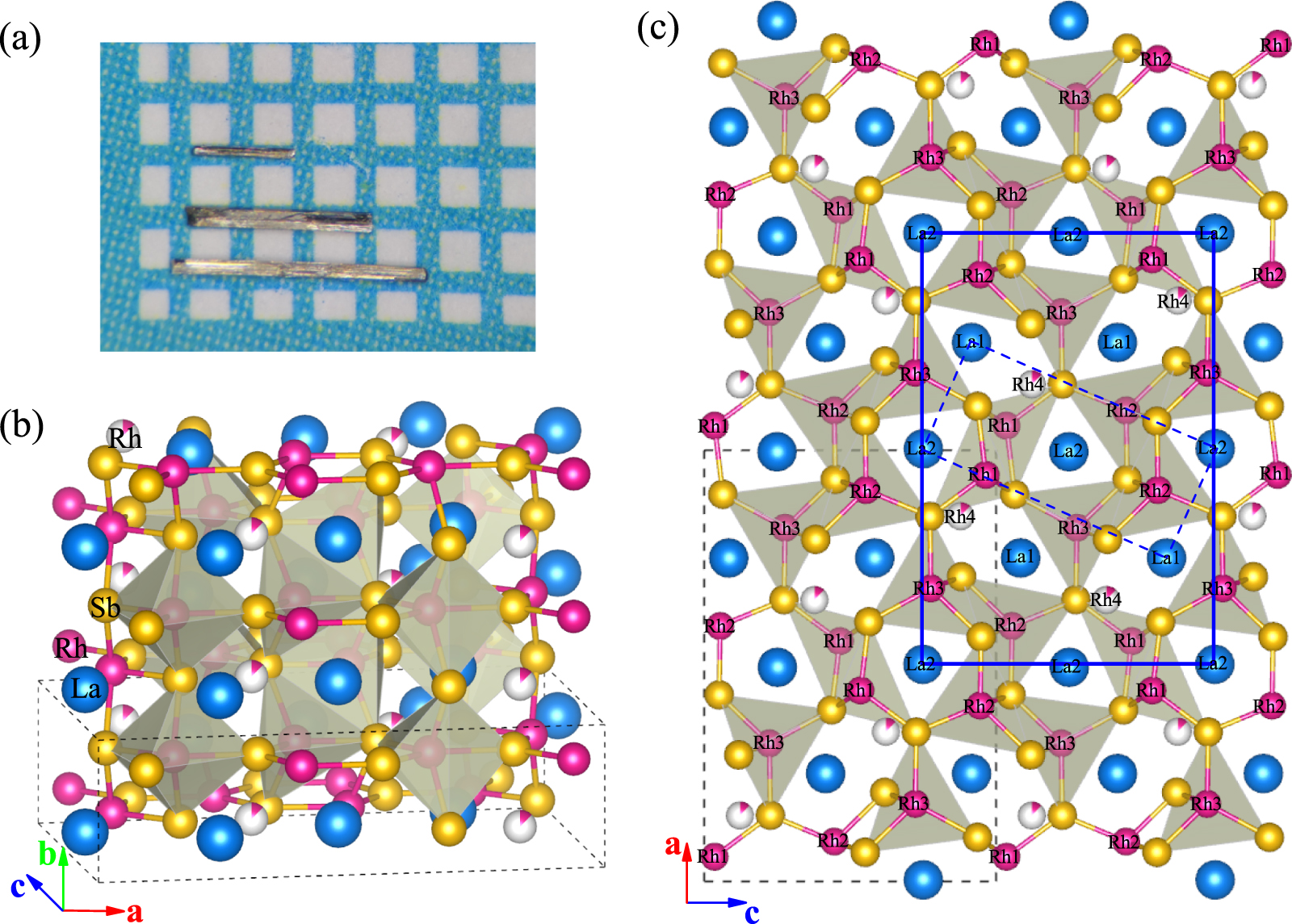 La2Rh3+δSb4: a new ternary superconducting rhodium-antimonide