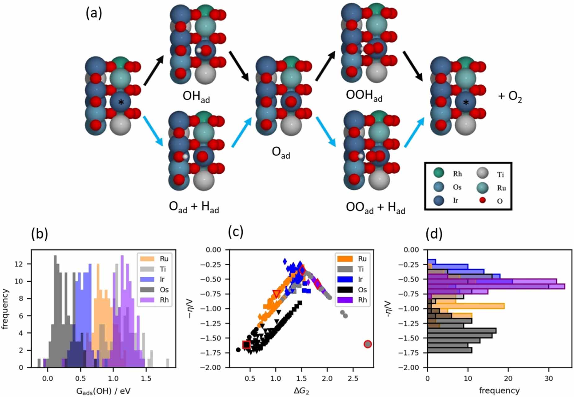 High entropy materials as emerging electrocatalysts for hydrogen