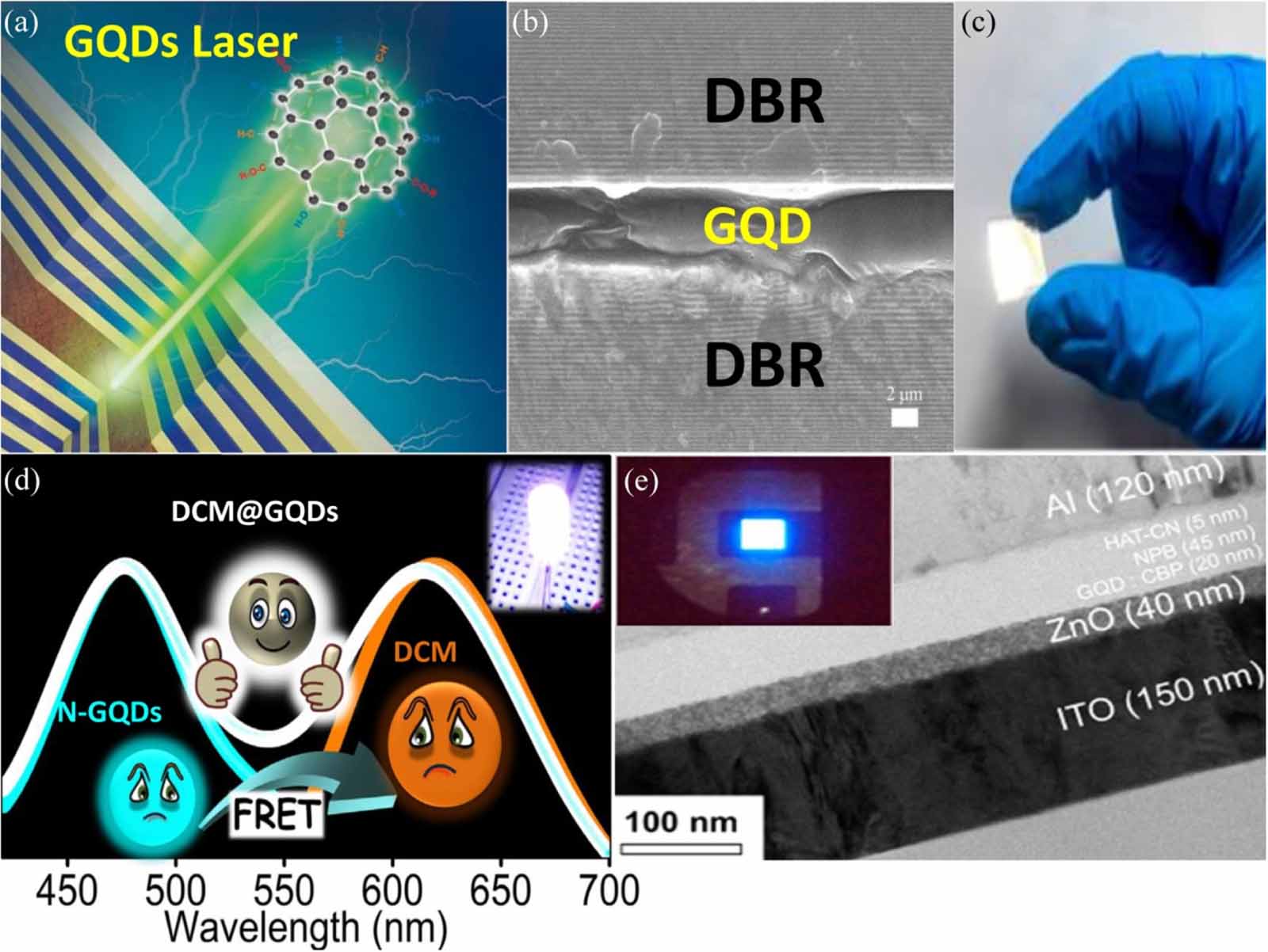 Graphene quantum dots: preparations, properties